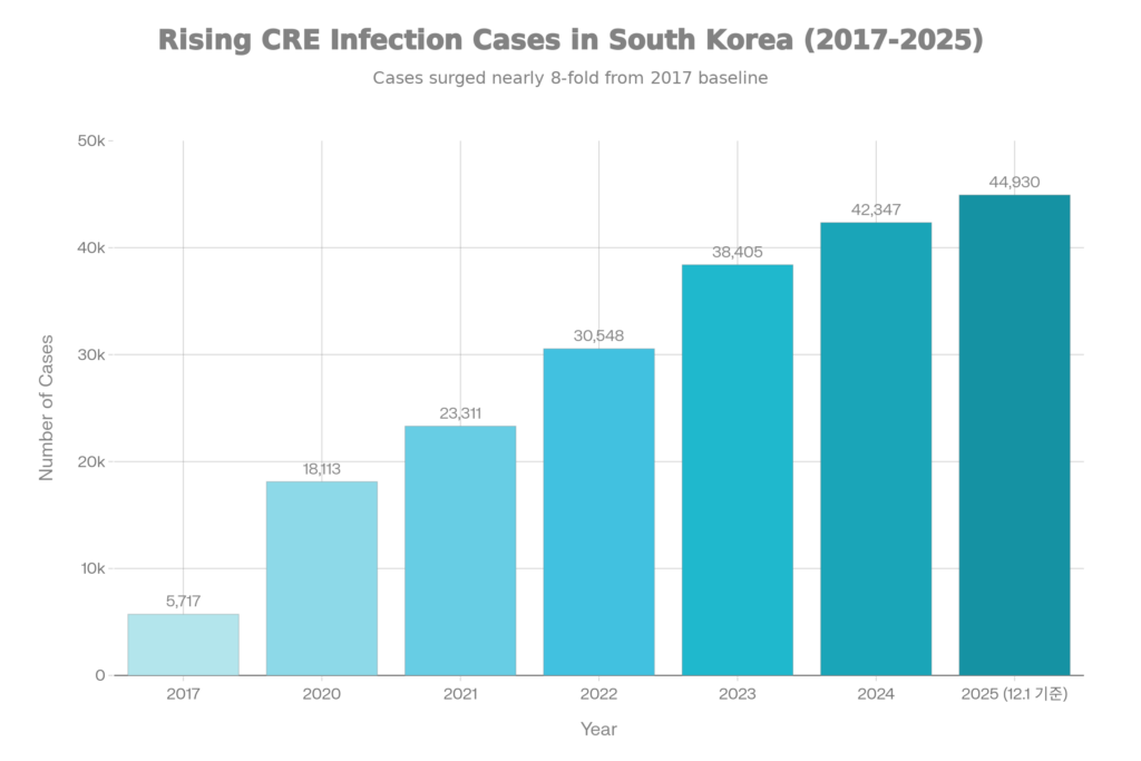 Cre cases chart